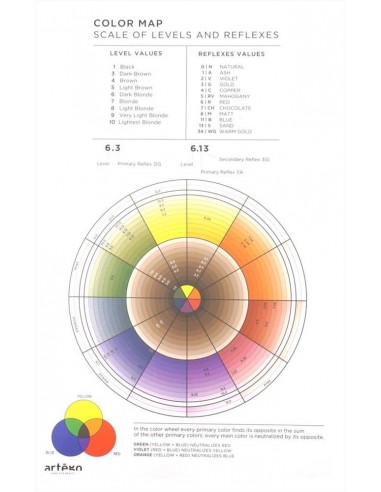 Artègo Beauty Fusion Tinta Capelli...