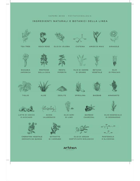 Artègo 46 Nourishing set trattamento nutrizione profonda con omaggio